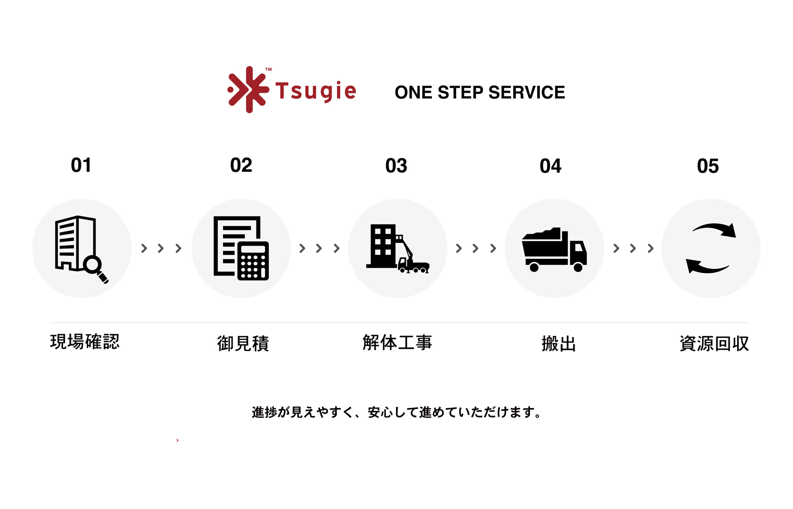 ワンストップ対応の説明図